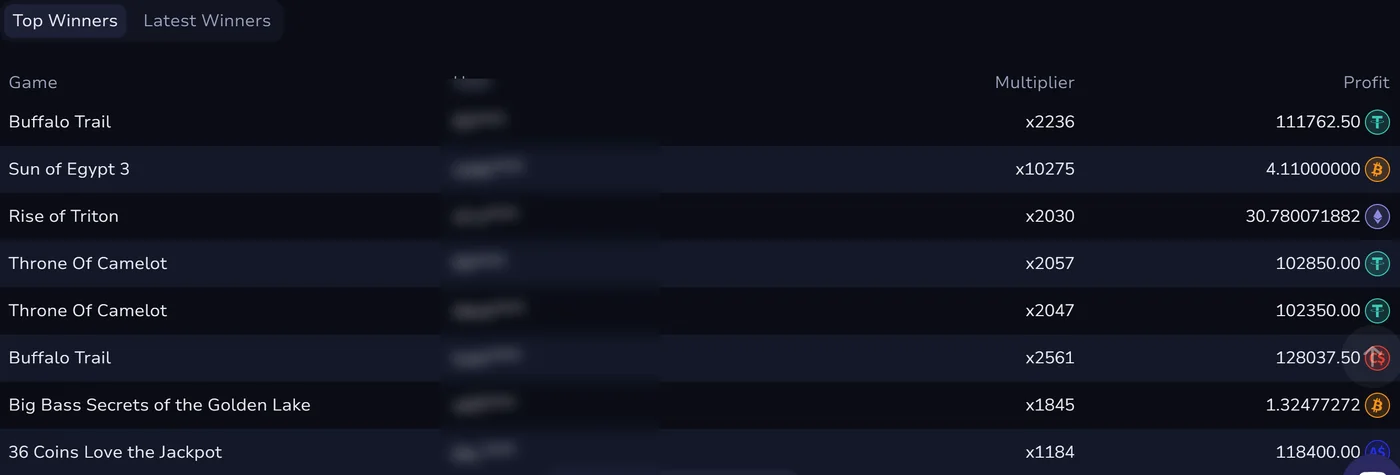 7Bit review screenshot of the Top Winners tab with a 4.11 BTC win on Sun of Egypt 3
