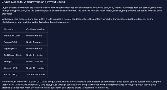 Rainbet's published time to send a withdrawal: 5-15 min