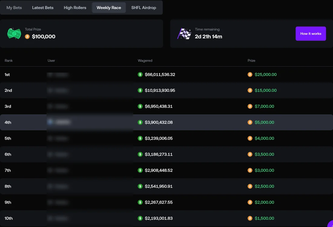 Shuffle review screenshot of the weekly race leaderboard with $66 million wagered